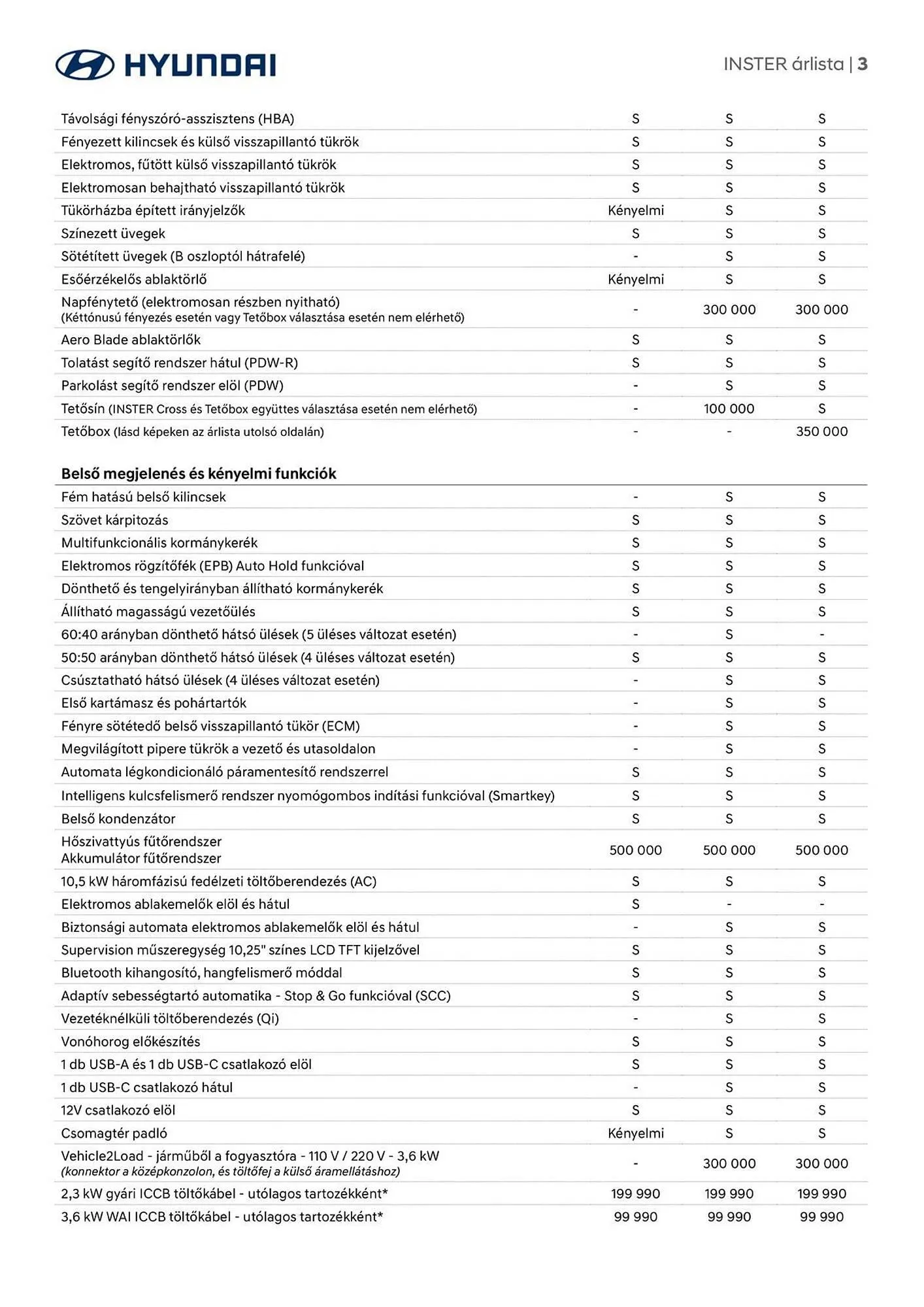 Katalógus Hyundai akciós újság augusztus 22.-tól augusztus 22.-ig 2026. - Oldal 3