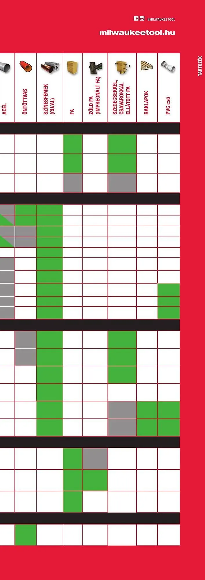Katalógus Milwaukee akciós újság szeptember 16.-tól december 31.-ig 2025. - Oldal 245