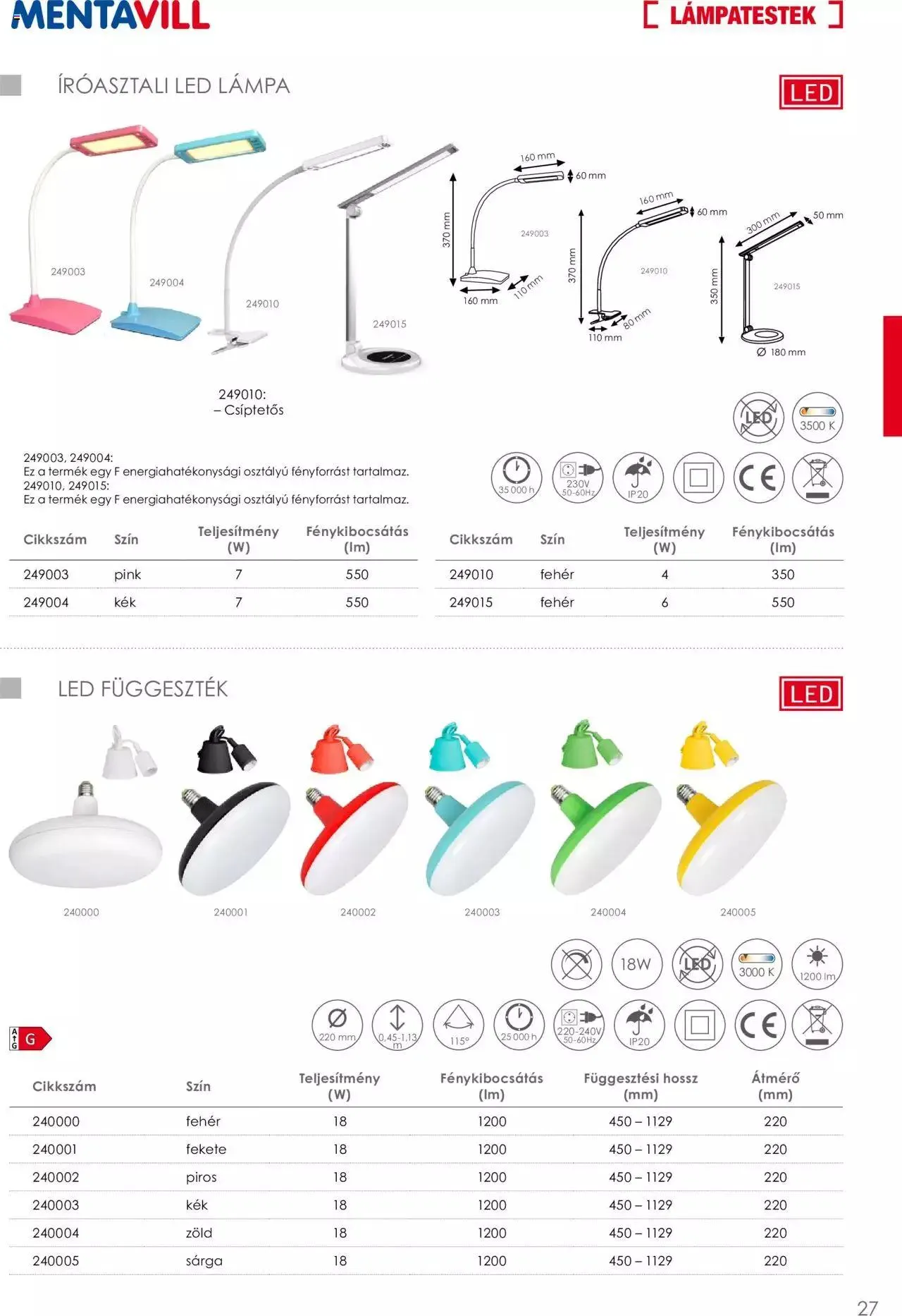 Katalógus Mentavill - Termékkatalógus 2022-2023 december 21.-tól december 31.-ig 2024. - Oldal 29