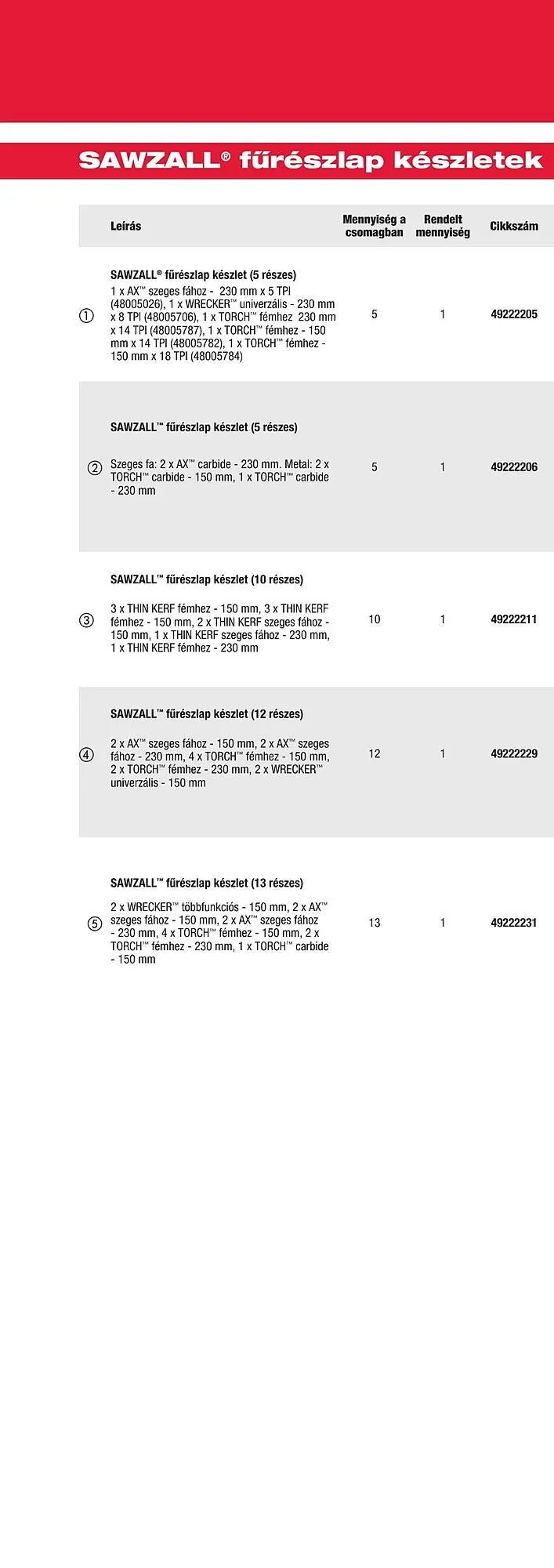 Katalógus Milwaukee akciós újság szeptember 16.-tól december 31.-ig 2025. - Oldal 272