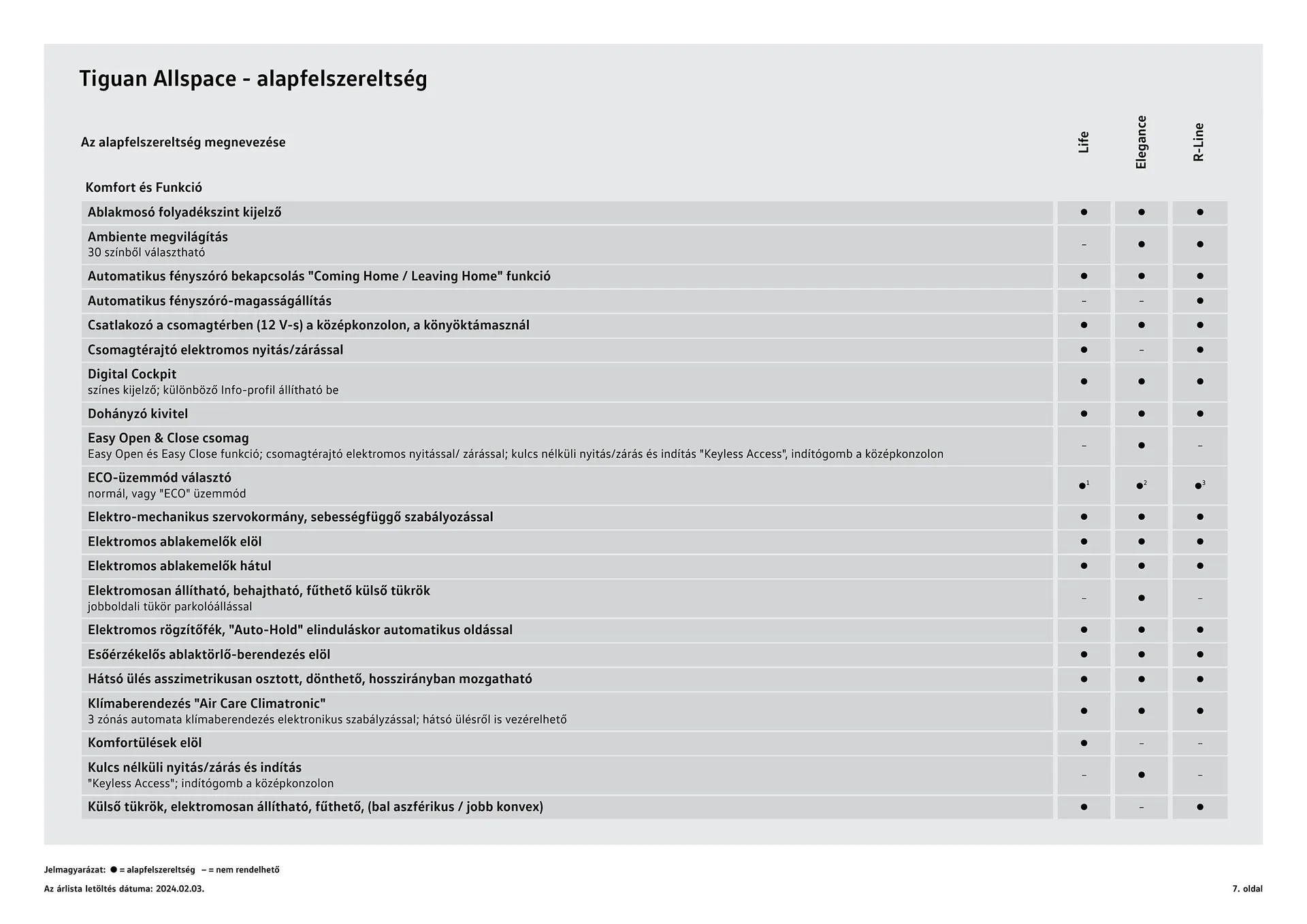 Katalógus Volkswagen Tiguan Allspace akciós újság november 17.-tól június 30.-ig 2024. - Oldal 7