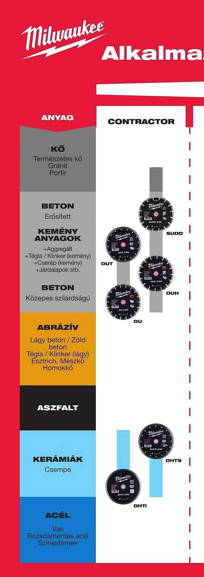 Katalógus Milwaukee akciós újság szeptember 16.-tól december 31.-ig 2025. - Oldal 320