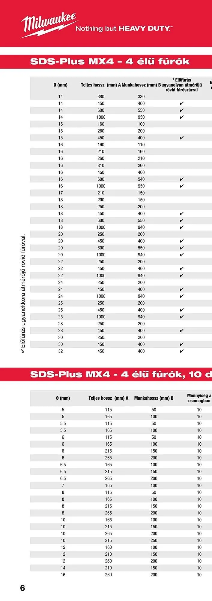 Katalógus Milwaukee akciós újság szeptember 16.-tól december 31.-ig 2025. - Oldal 10