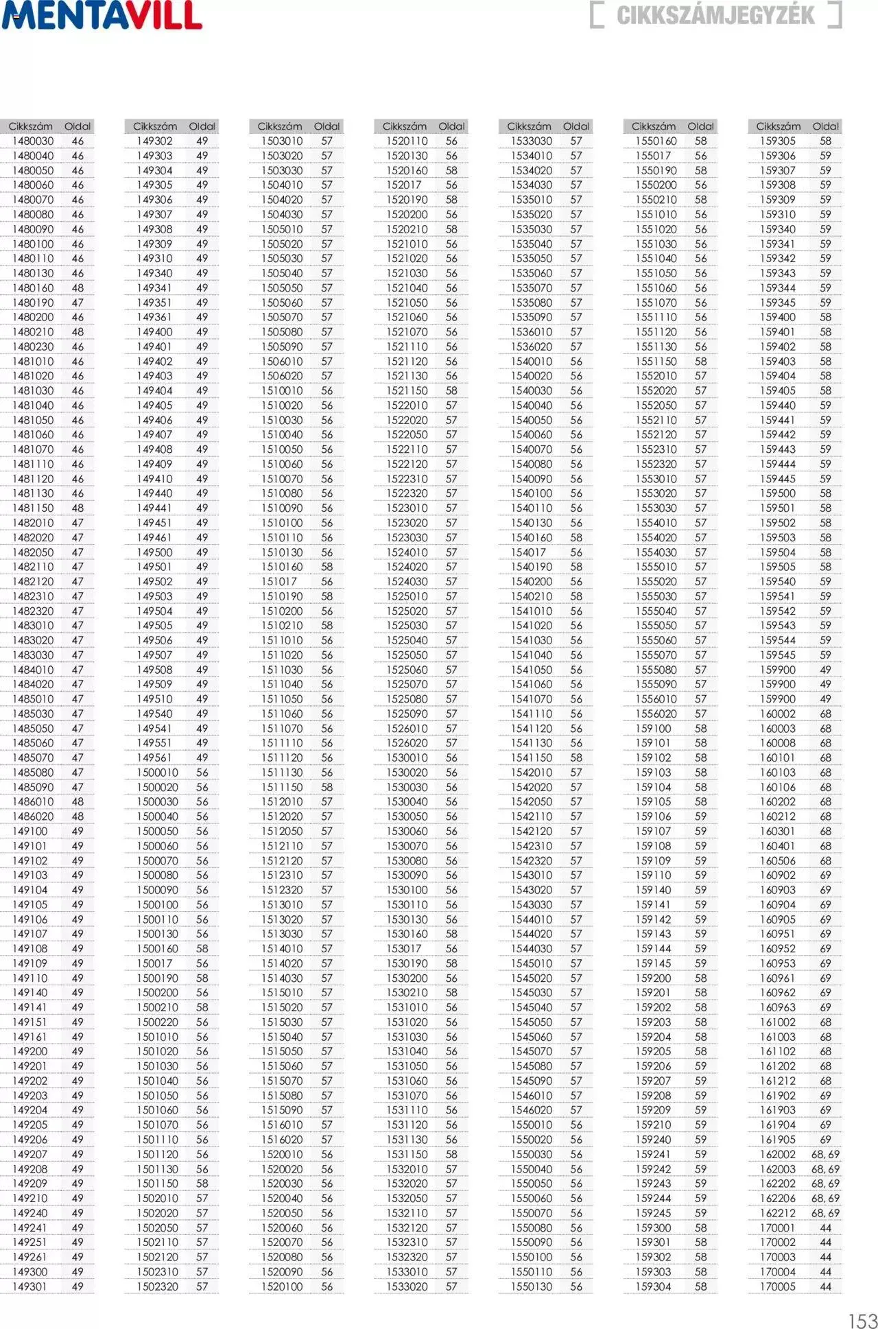 Katalógus Mentavill - Termékkatalógus 2022-2023 április 20.-tól december 31.-ig 2023. - Oldal 155