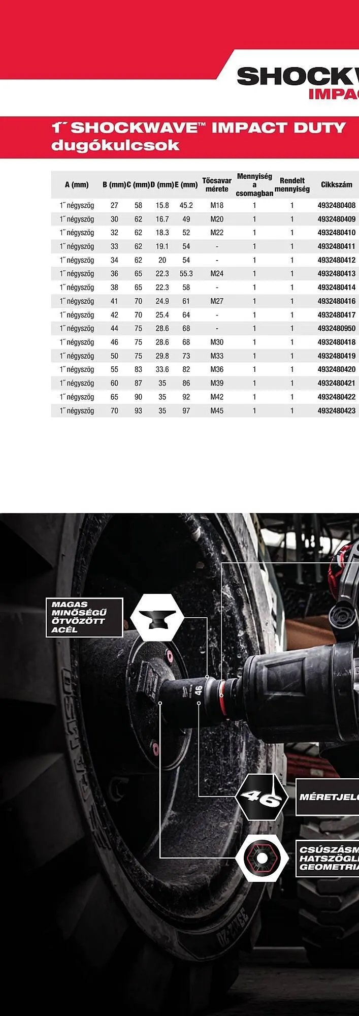 Katalógus Milwaukee akciós újság szeptember 16.-tól december 31.-ig 2025. - Oldal 224