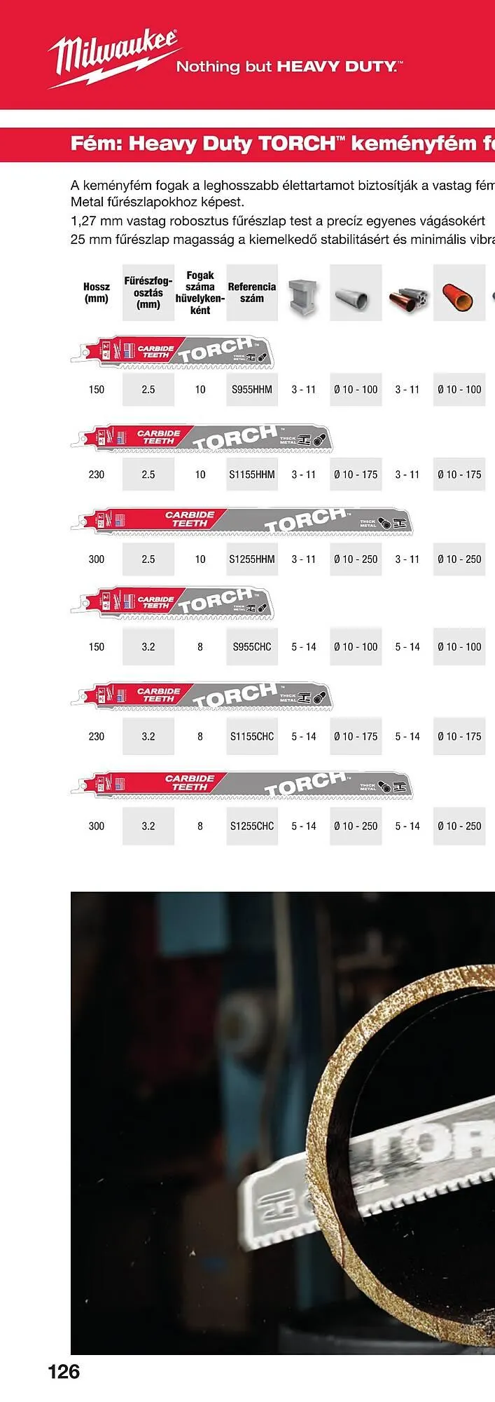 Katalógus Milwaukee akciós újság szeptember 16.-tól december 31.-ig 2025. - Oldal 250