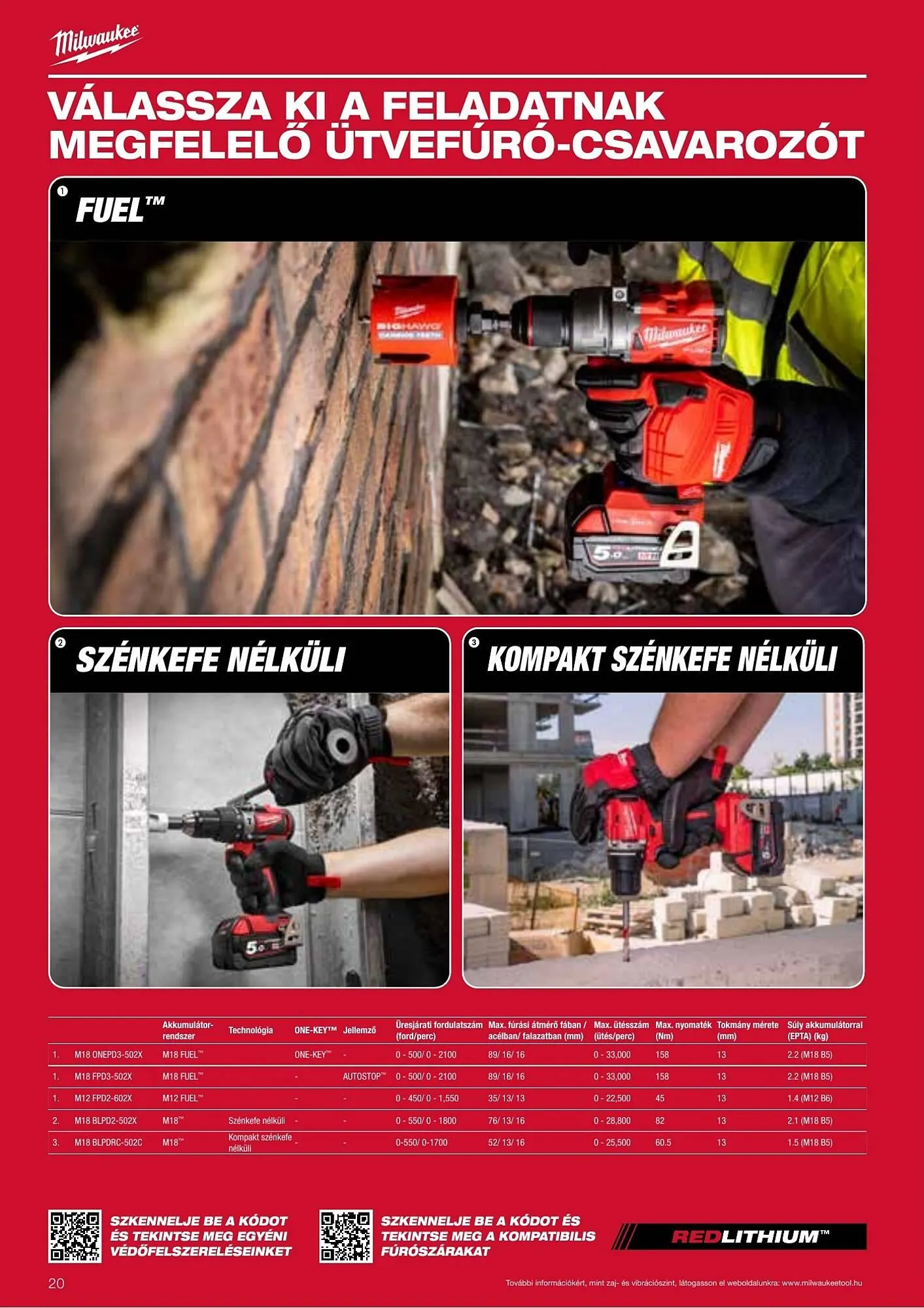 Katalógus Milwaukee akciós újság szeptember 16.-tól december 31.-ig 2026. - Oldal 20