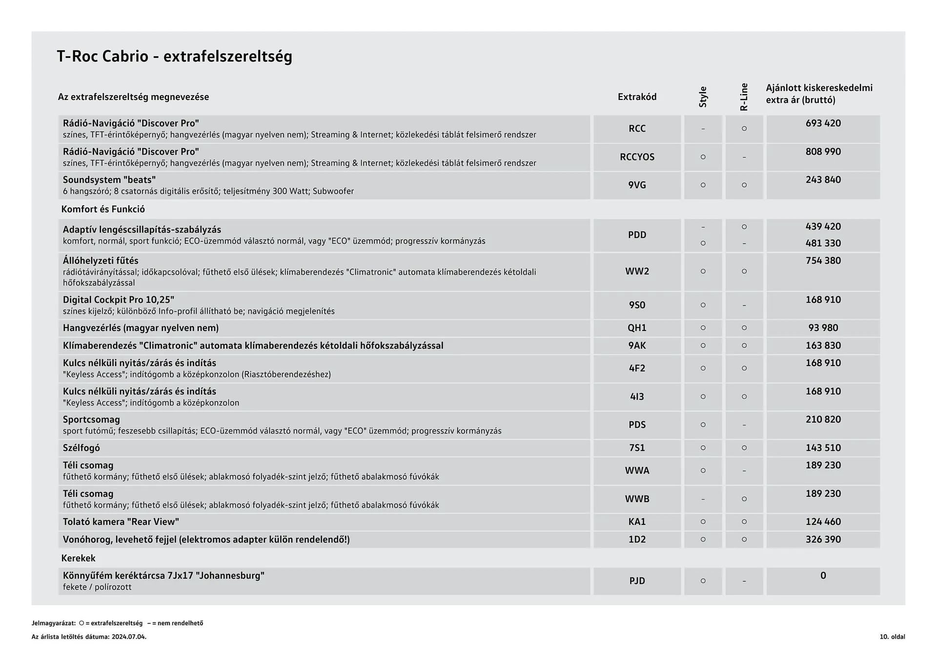 Katalógus Volkswagen T-Roc Cabriolet akciós újság július 4.-tól július 3.-ig 2025. - Oldal 10