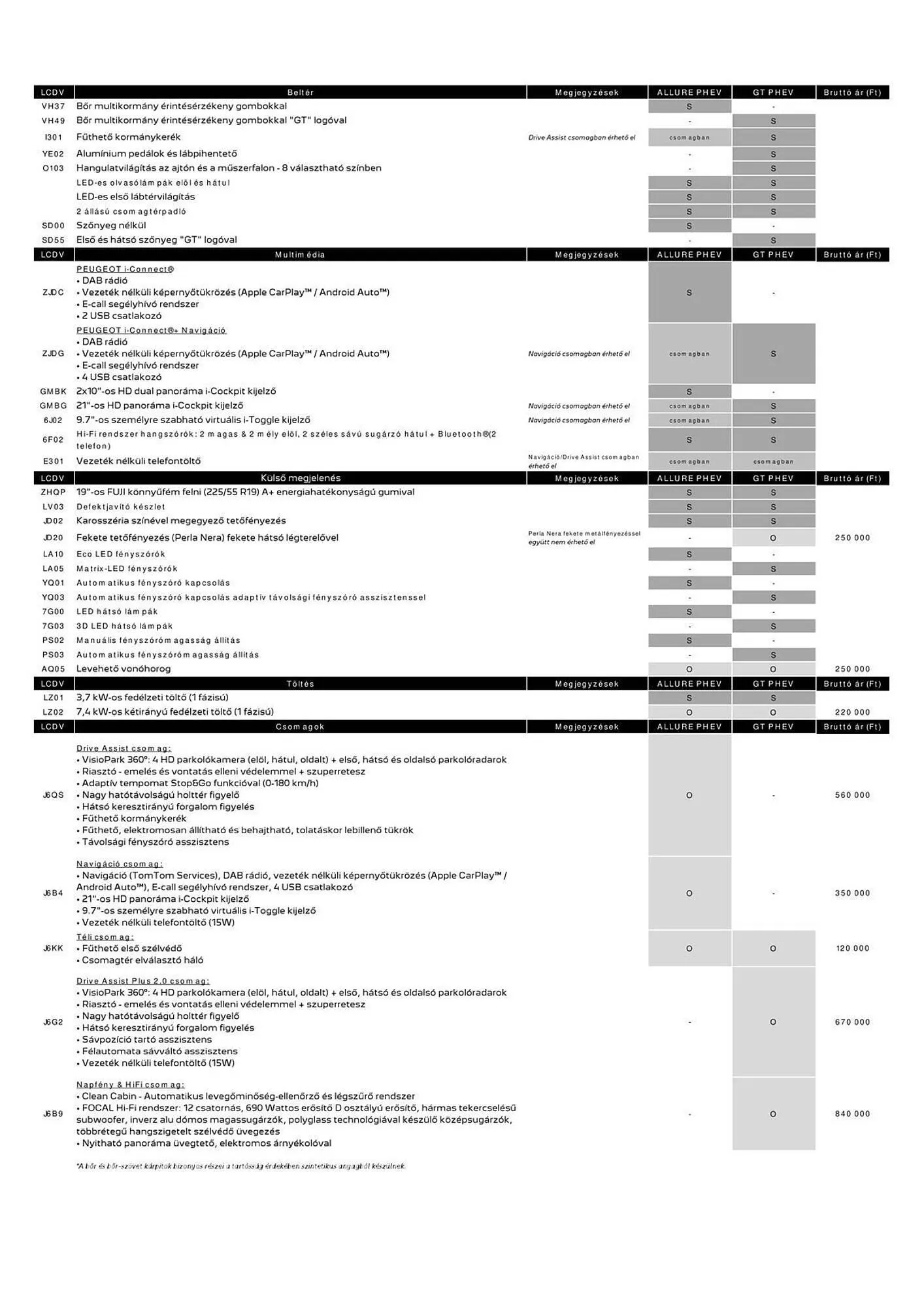 Katalógus Peugeot akciós újság április 4.-tól július 9.-ig 2026. - Oldal 6
