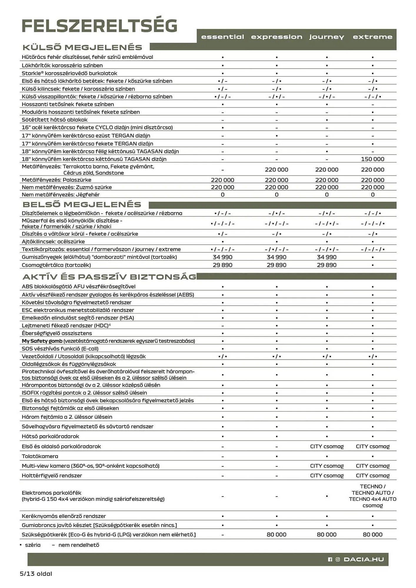Katalógus Dacia akciós újság február 23.-tól április 4.-ig 2026. - Oldal 5