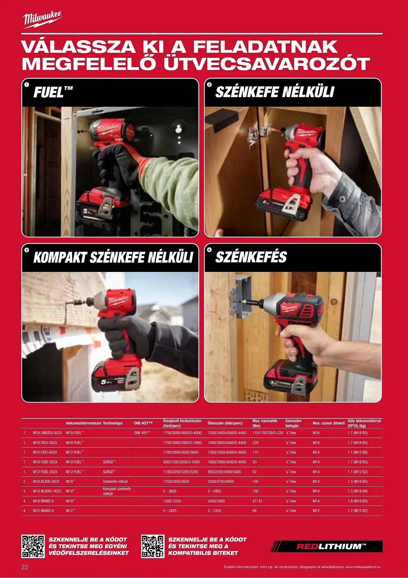 Katalógus Milwaukee akciós újság szeptember 16.-tól december 31.-ig 2026. - Oldal 22
