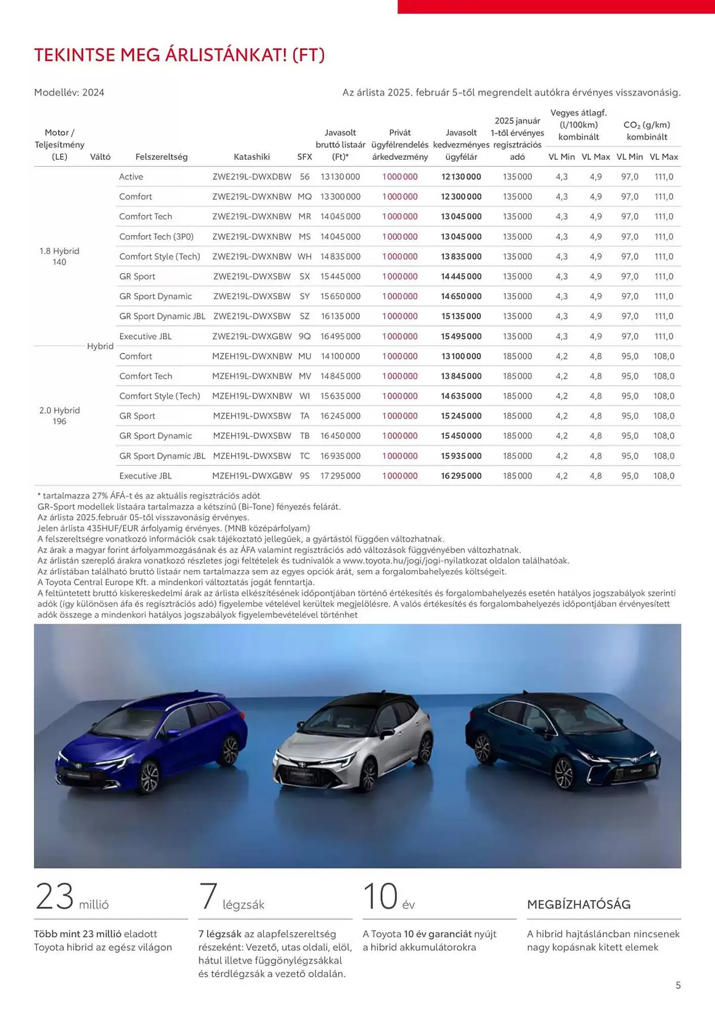 Katalógus Toyota akciós újság február 6.-tól február 6.-ig 2026. - Oldal 5
