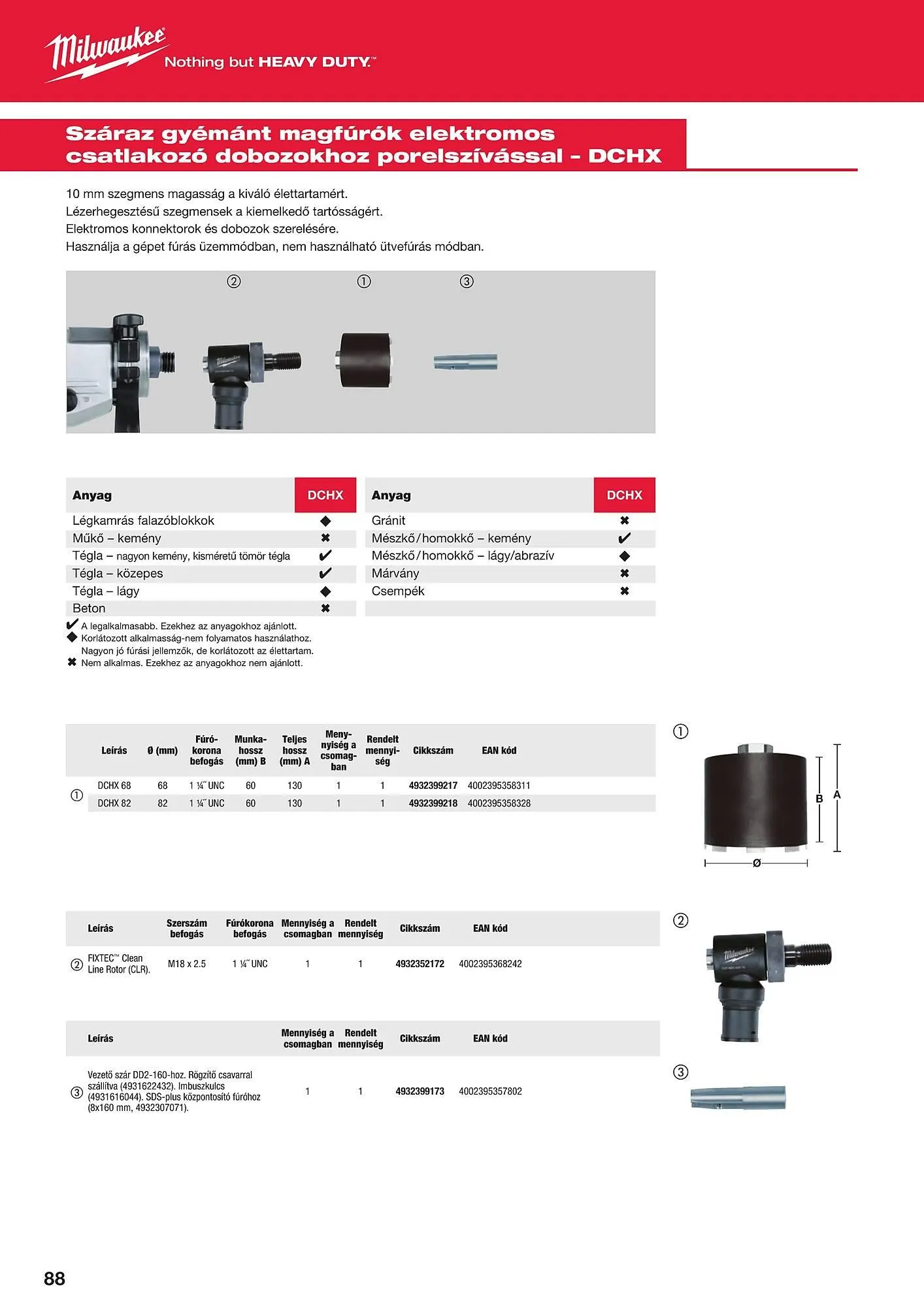 Katalógus Milwaukee akciós újság szeptember 16.-tól december 31.-ig 2025. - Oldal 88