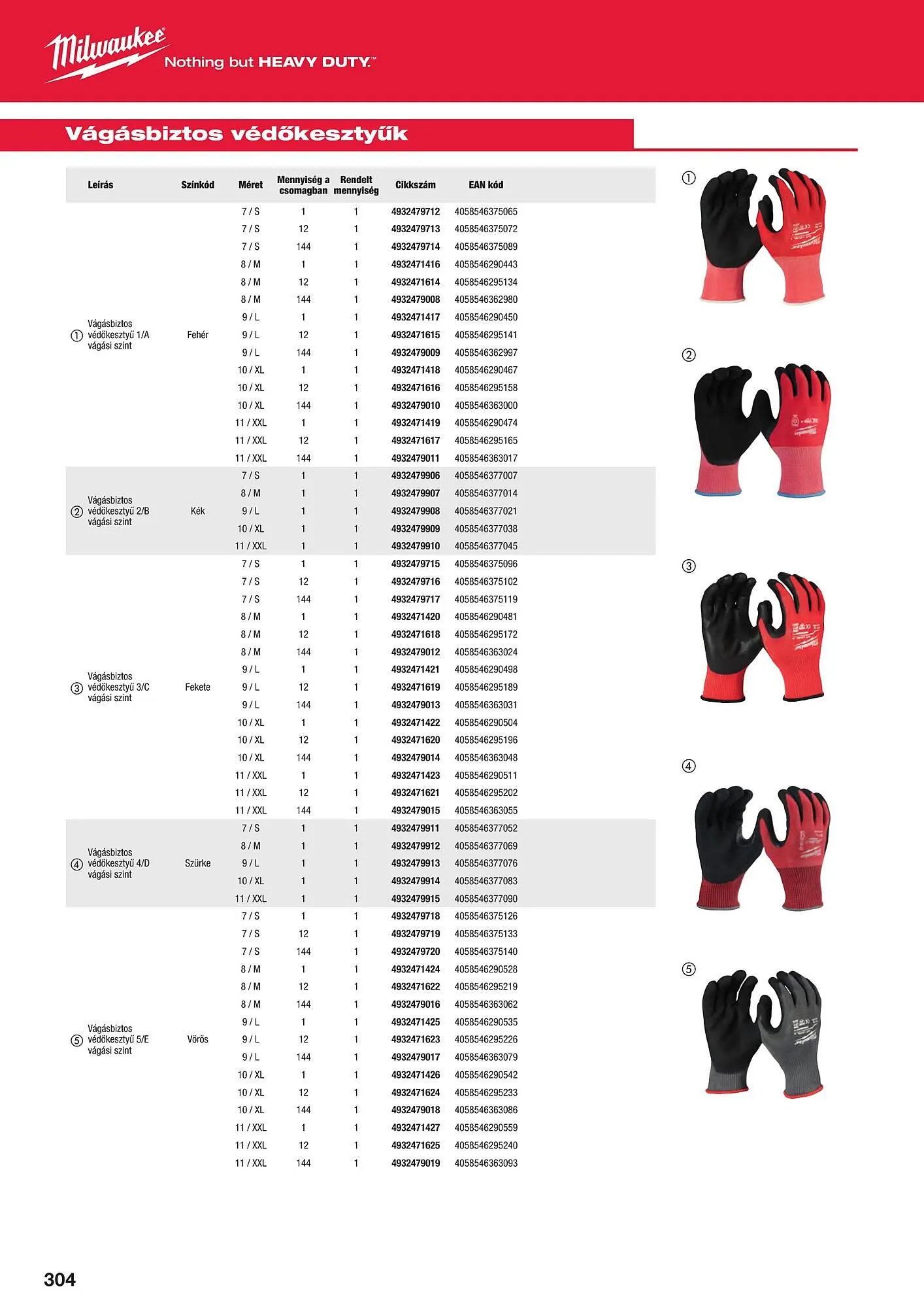 Katalógus Milwaukeetool akciós újság augusztus 14.-tól december 31.-ig 2024. - Oldal 304