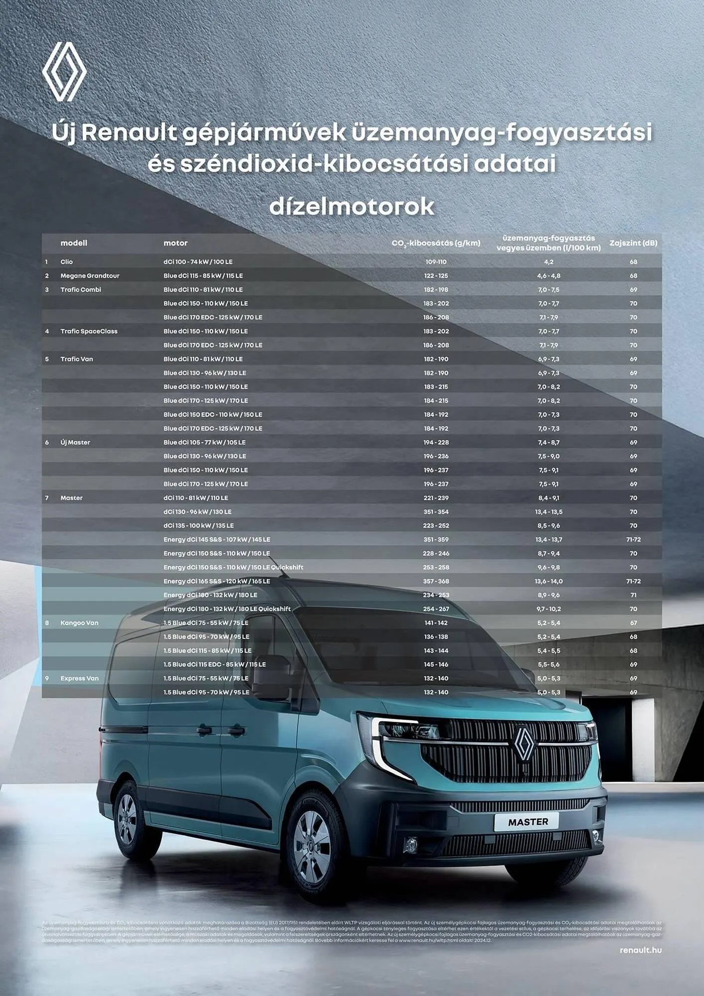 Katalógus Renault akciós újság március 12.-tól április 21.-ig 2025. - Oldal 2