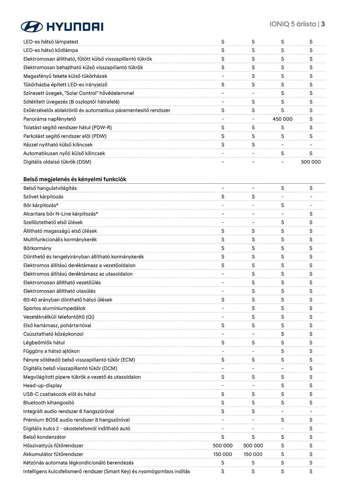 Katalógus Hyundai akciós újság augusztus 22.-tól augusztus 22.-ig 2026. - Oldal 3