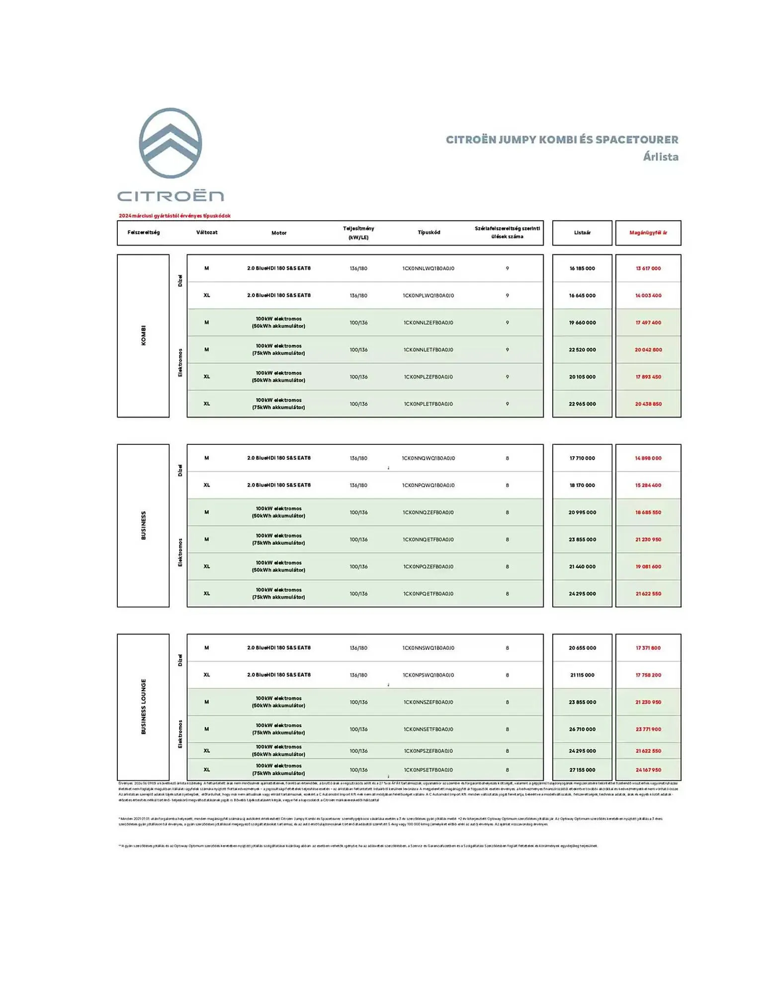Katalógus Citroën akciós újság január 8.-tól június 30.-ig 2025. - Oldal 3