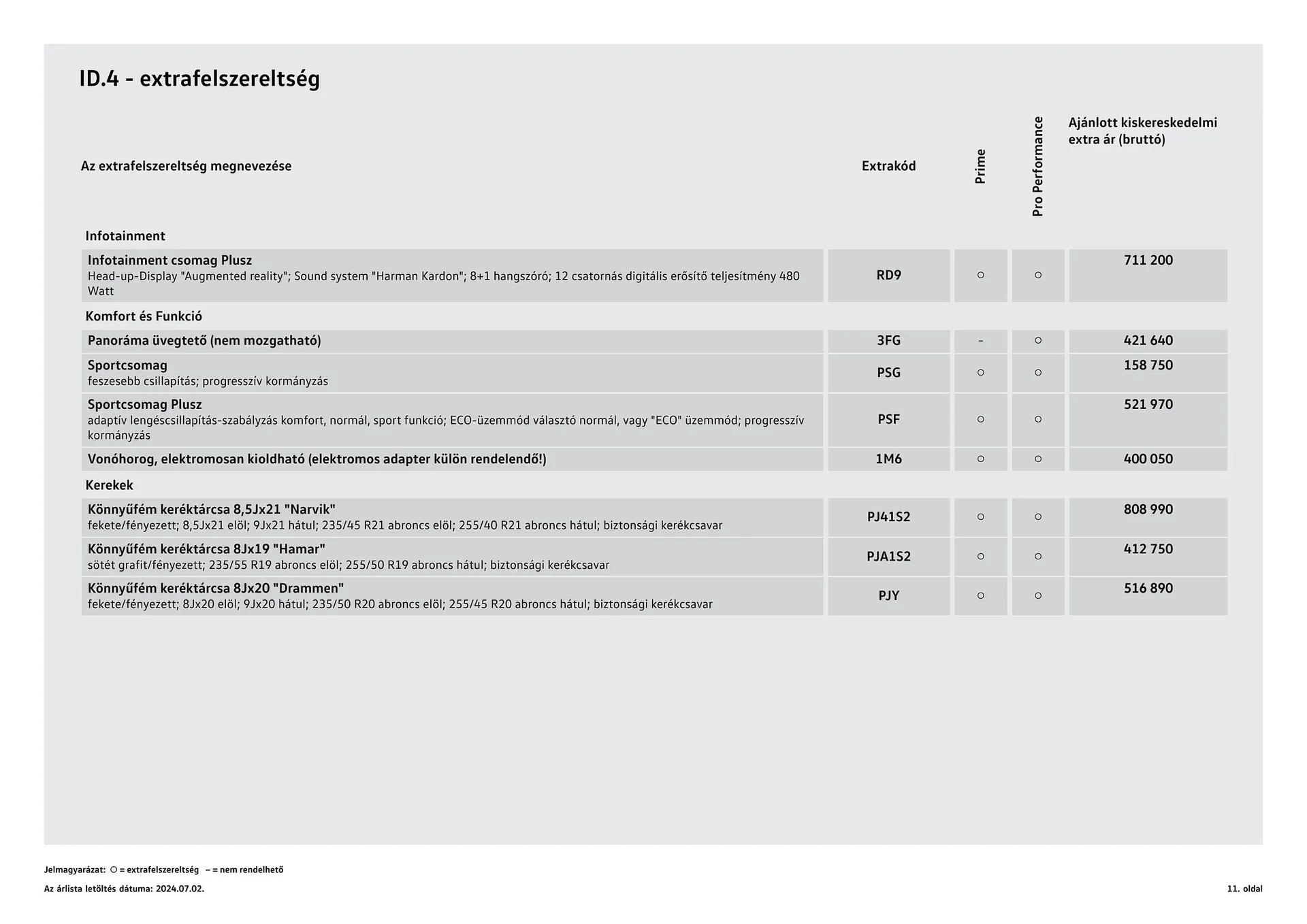 Katalógus Volkswagen ID.4 akciós újság július 4.-tól július 3.-ig 2025. - Oldal 11