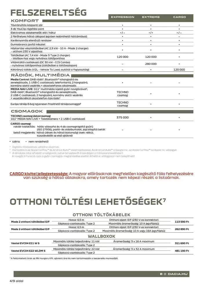 Katalógus Spring január 6.-tól június 30.-ig 2025. - Oldal 4