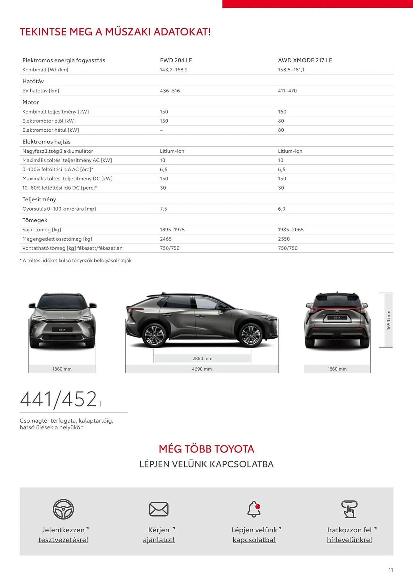 Katalógus Toyota akciós újság március 8.-tól április 2.-ig 2025. - Oldal 11