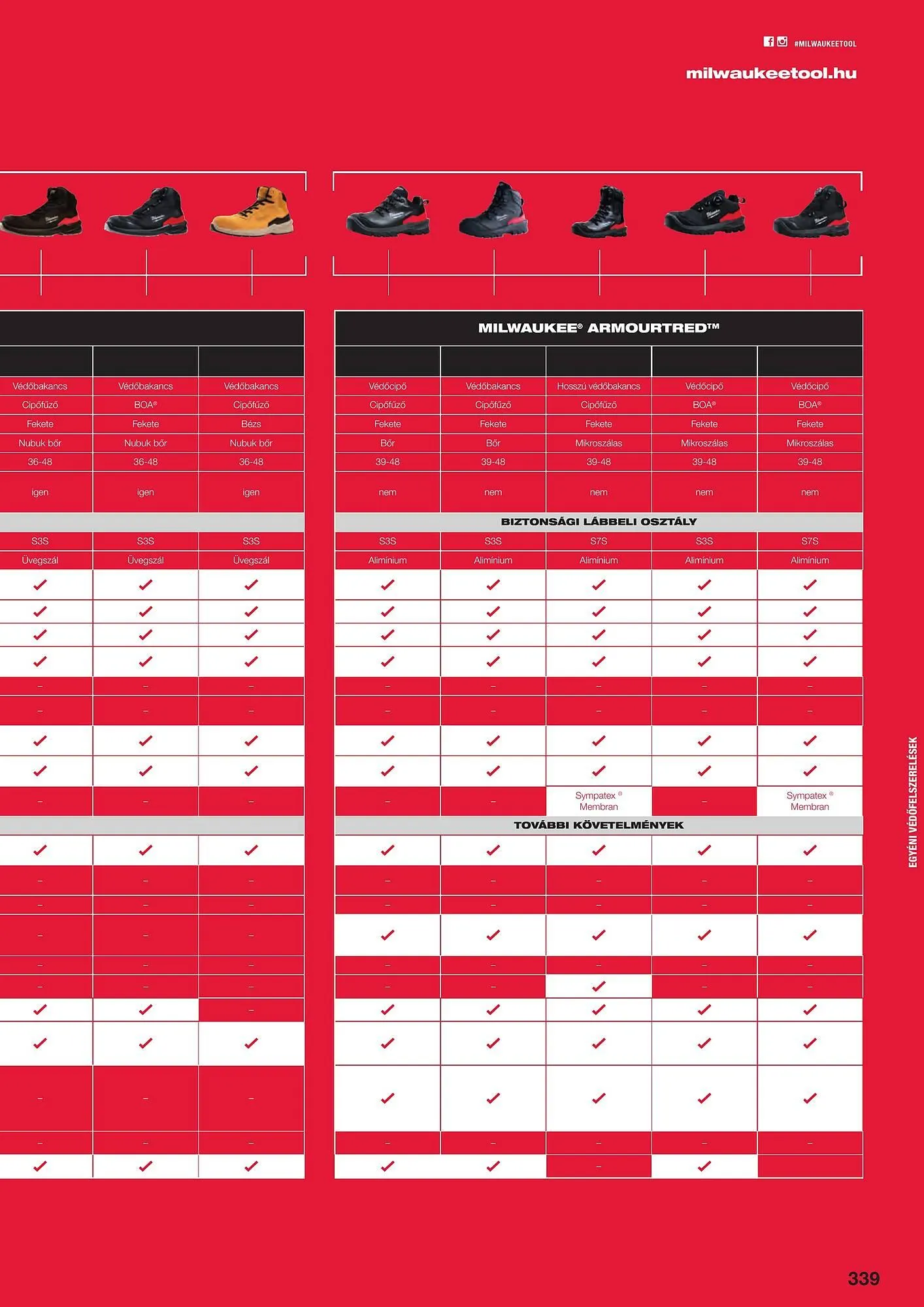 Katalógus Milwaukee akciós újság szeptember 16.-tól december 31.-ig 2025. - Oldal 71