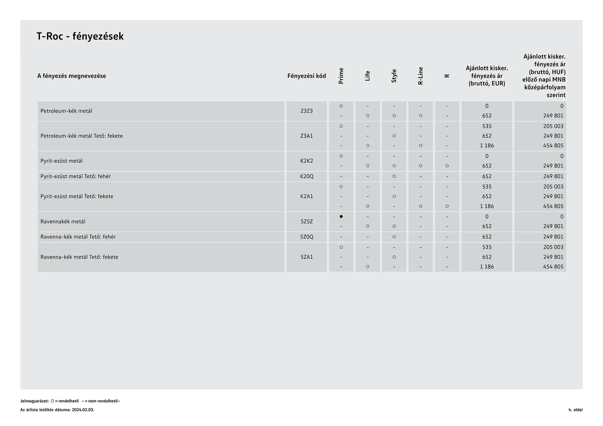 Katalógus Volkswagen T- Roc akciós újság január 12.-tól június 30.-ig 2024. - Oldal 4