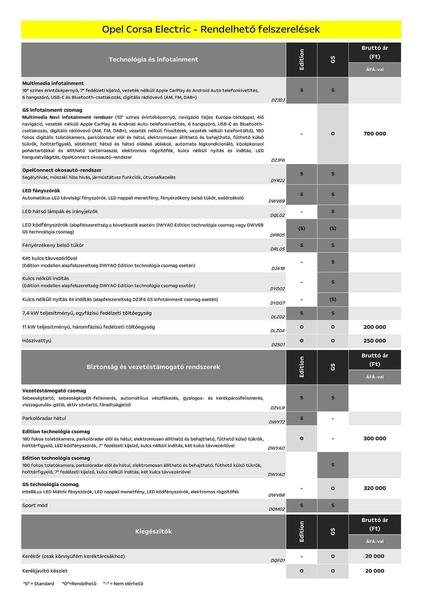 Katalógus Opel akciós újság január 6.-tól június 30.-ig 2025. - Oldal 5