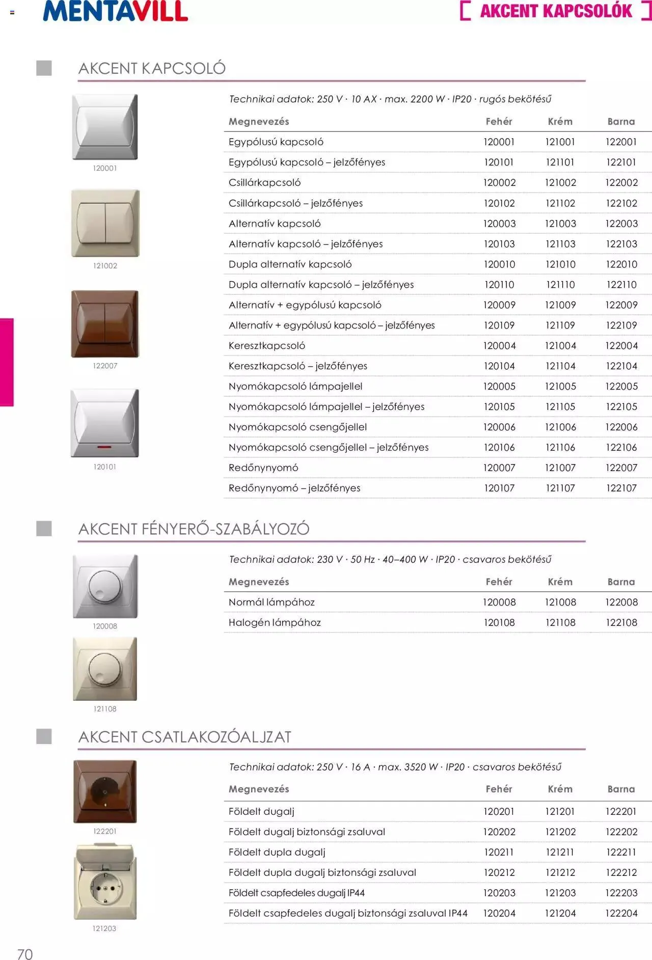 Katalógus Mentavill - Termékkatalógus 2022-2023 december 21.-tól december 31.-ig 2024. - Oldal 71