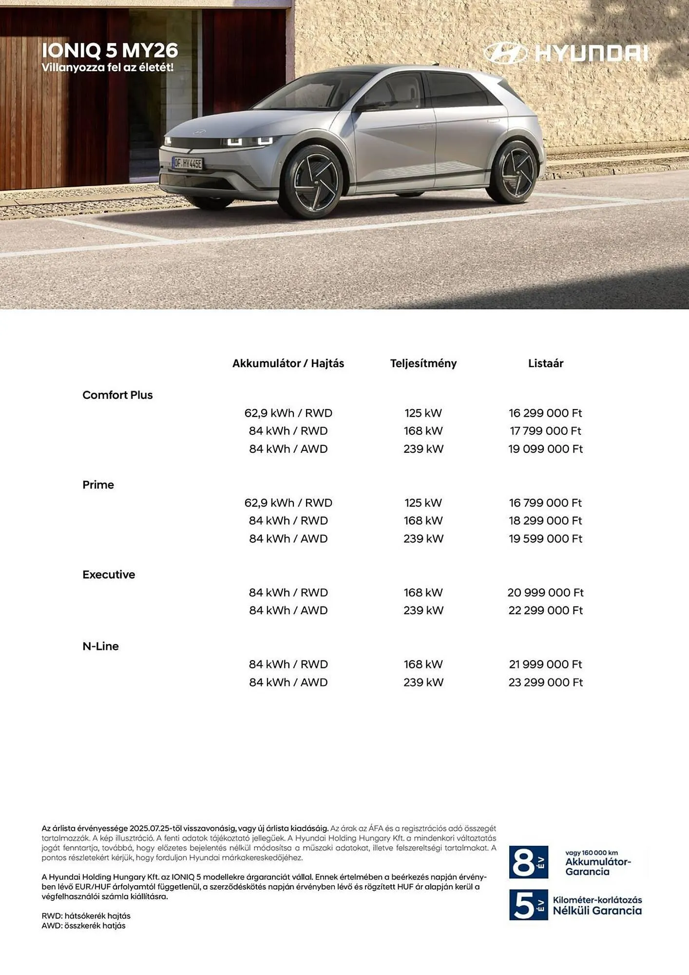 Hyundai akciós újság - 1