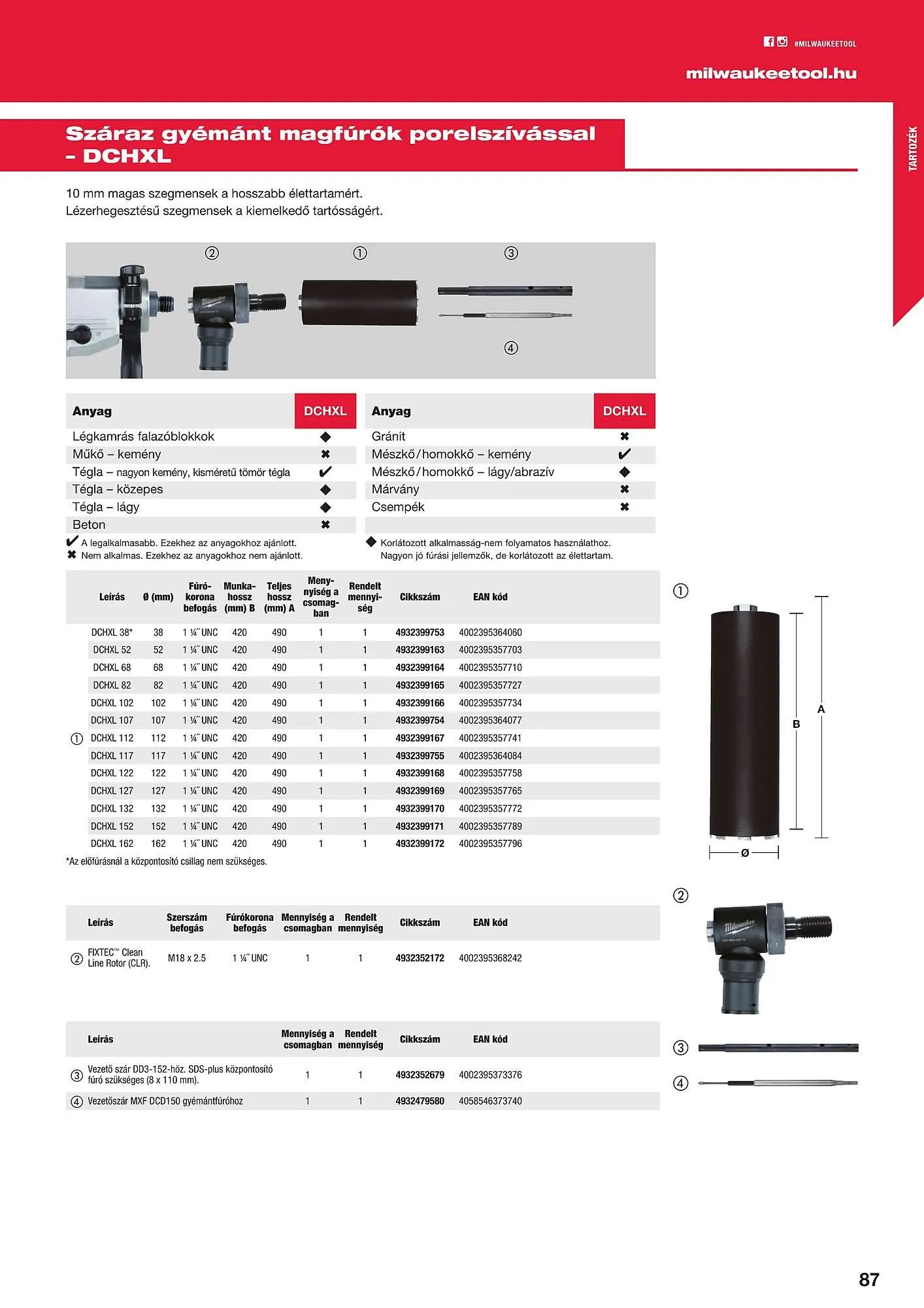 Katalógus Milwaukee akciós újság szeptember 16.-tól december 31.-ig 2025. - Oldal 87