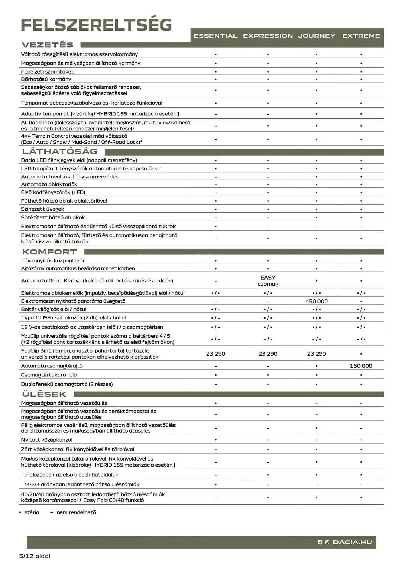 Katalógus Dacia akciós újság március 18.-tól május 5.-ig 2025. - Oldal 5