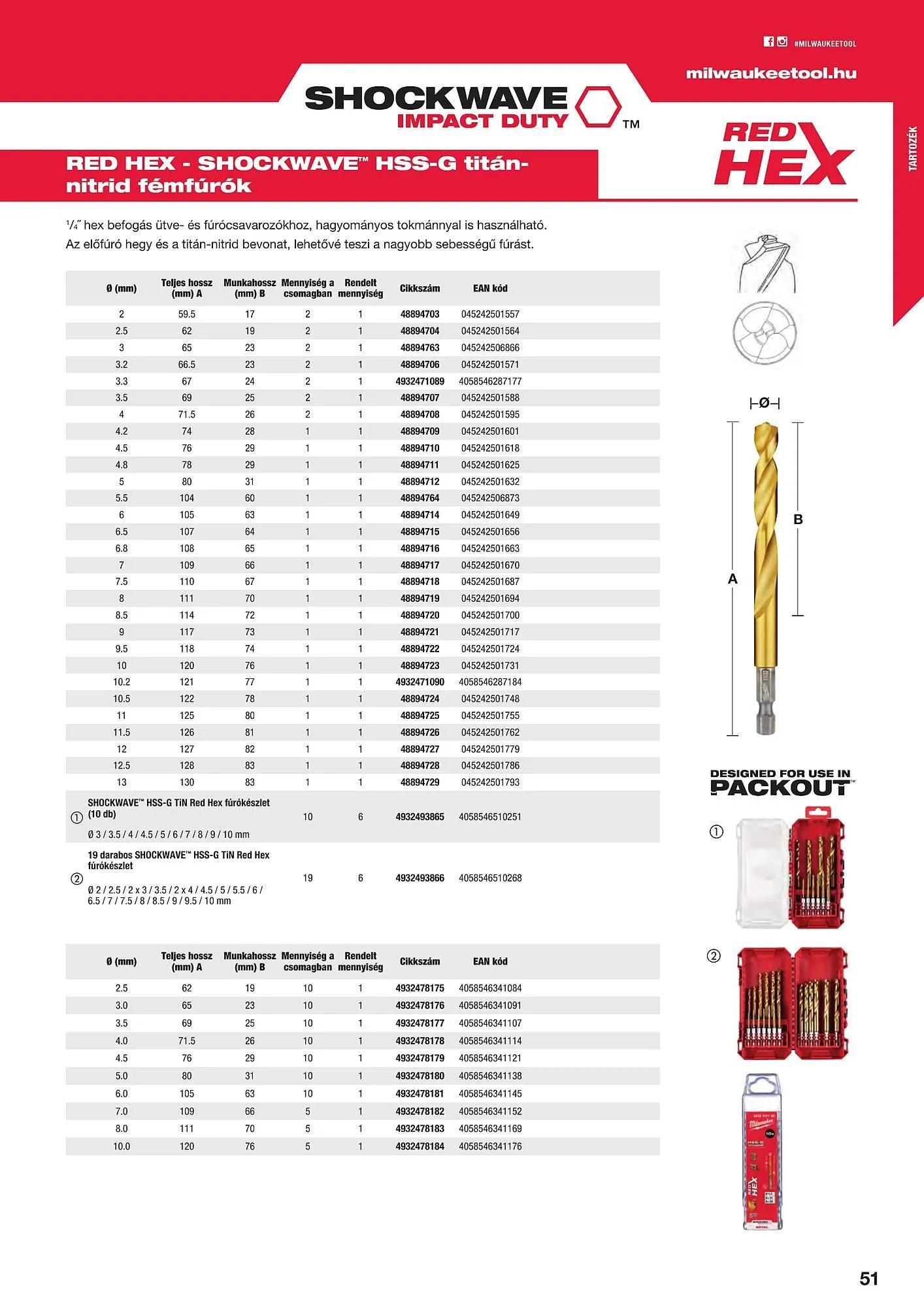 Katalógus Milwaukee akciós újság szeptember 16.-tól december 31.-ig 2025. - Oldal 51