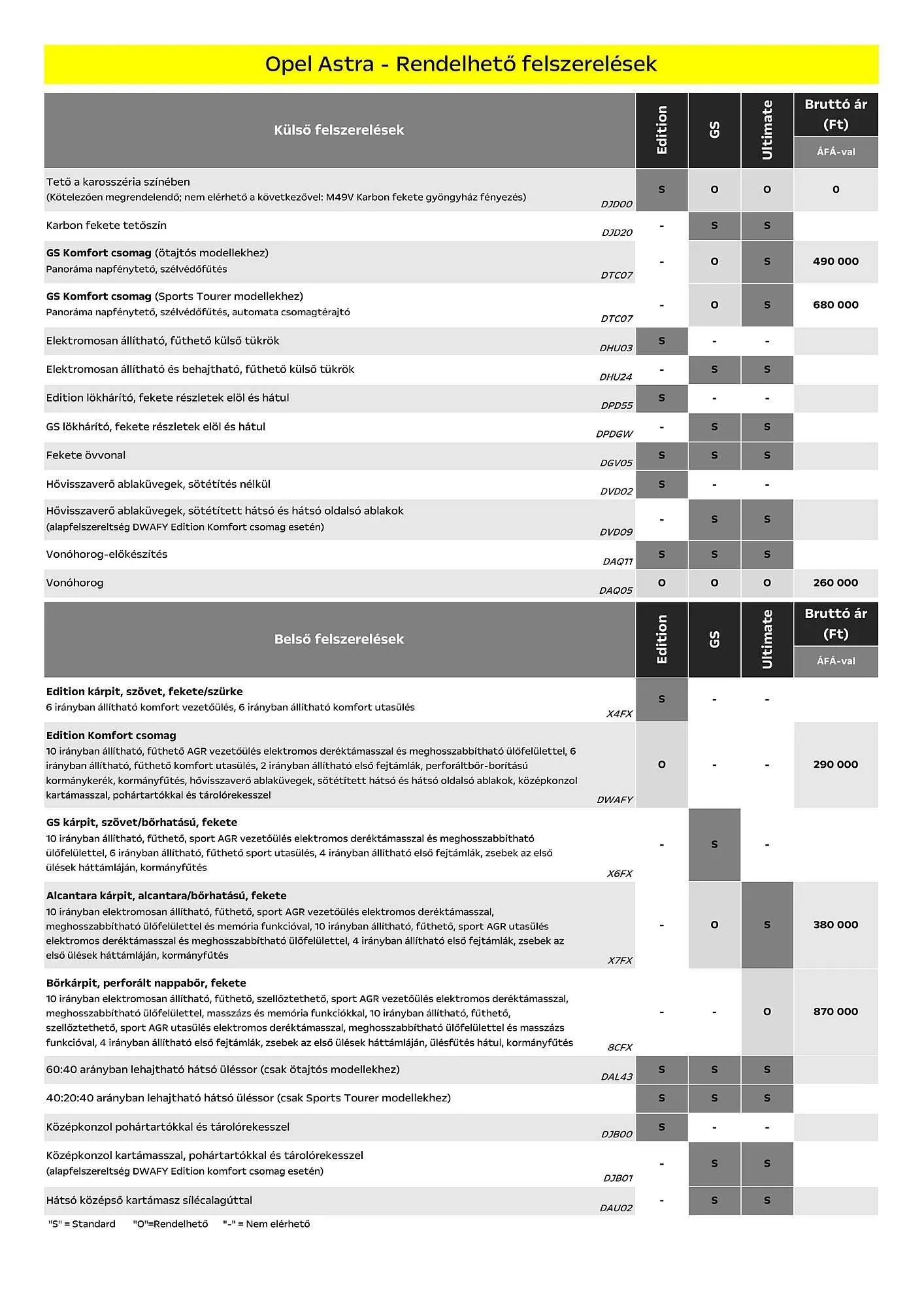 Katalógus Opel Astra akciós újság július 5.-tól december 31.-ig 2024. - Oldal 4