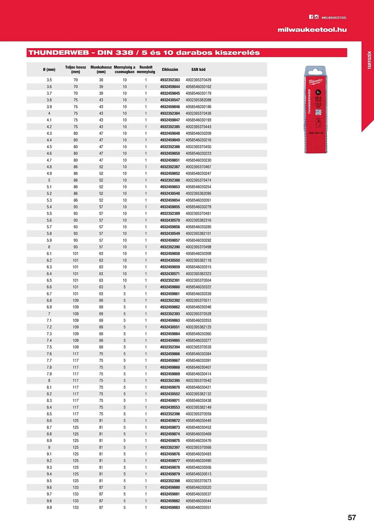 Katalógus Milwaukee akciós újság szeptember 16.-tól december 31.-ig 2025. - Oldal 57