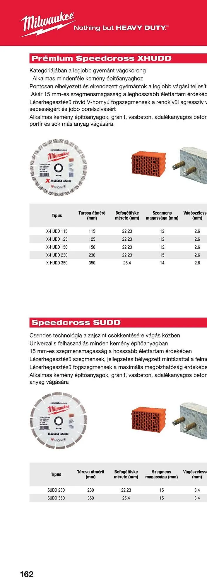 Katalógus Milwaukee akciós újság szeptember 16.-tól december 31.-ig 2025. - Oldal 322