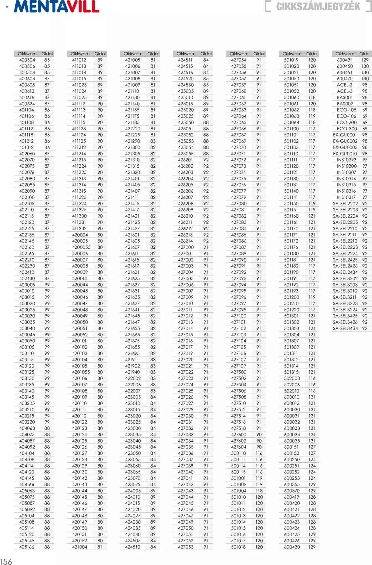 Katalógus Mentavill - Termékkatalógus 2022-2023 december 21.-tól december 31.-ig 2024. - Oldal 156
