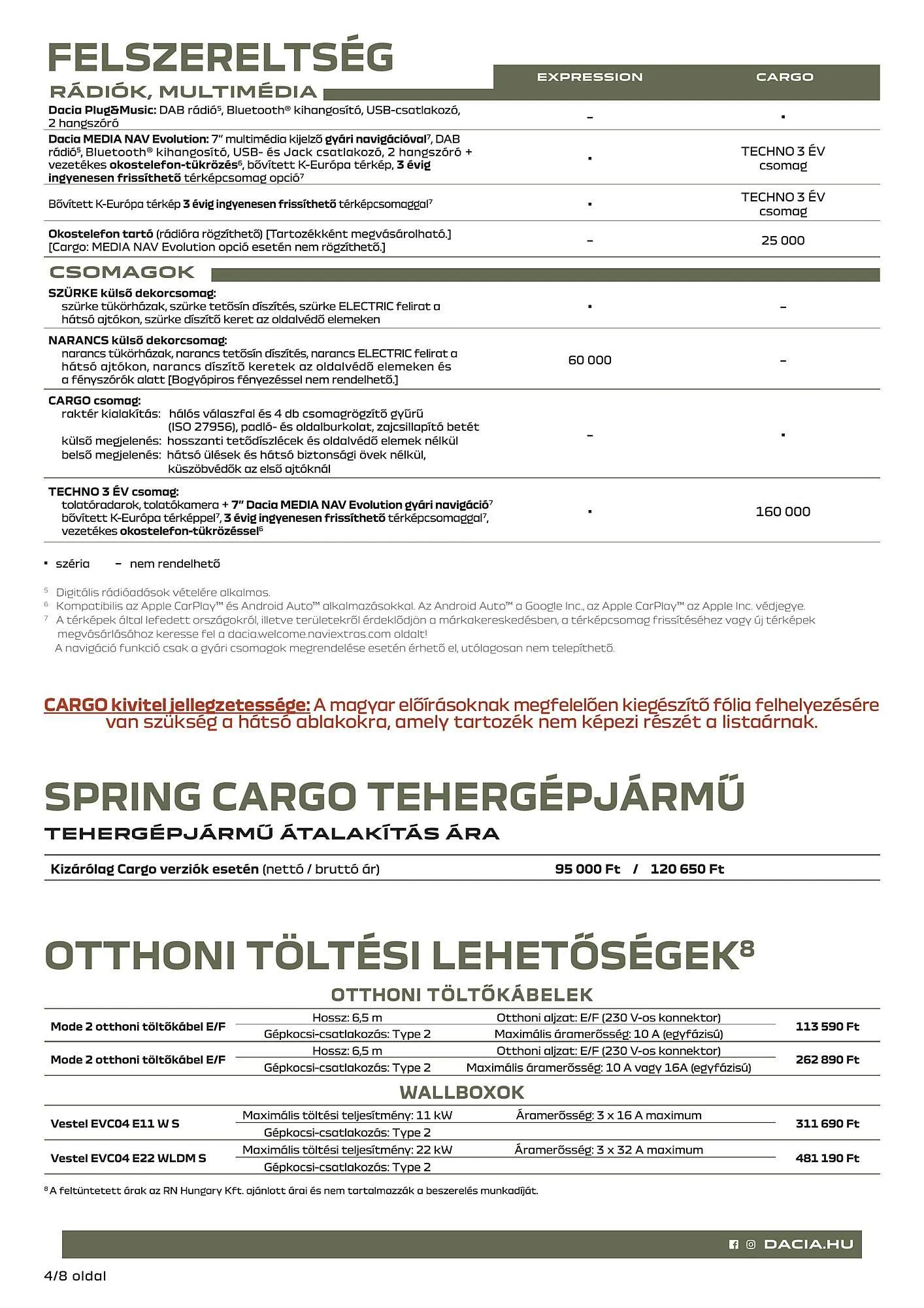 Katalógus Dacia Spring akciós újság július 5.-tól december 31.-ig 2024. - Oldal 4