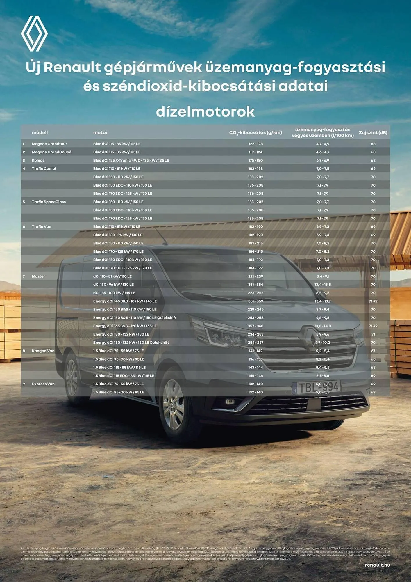Katalógus Renault akciós újság március 11.-tól április 20.-ig 2025. - Oldal 2
