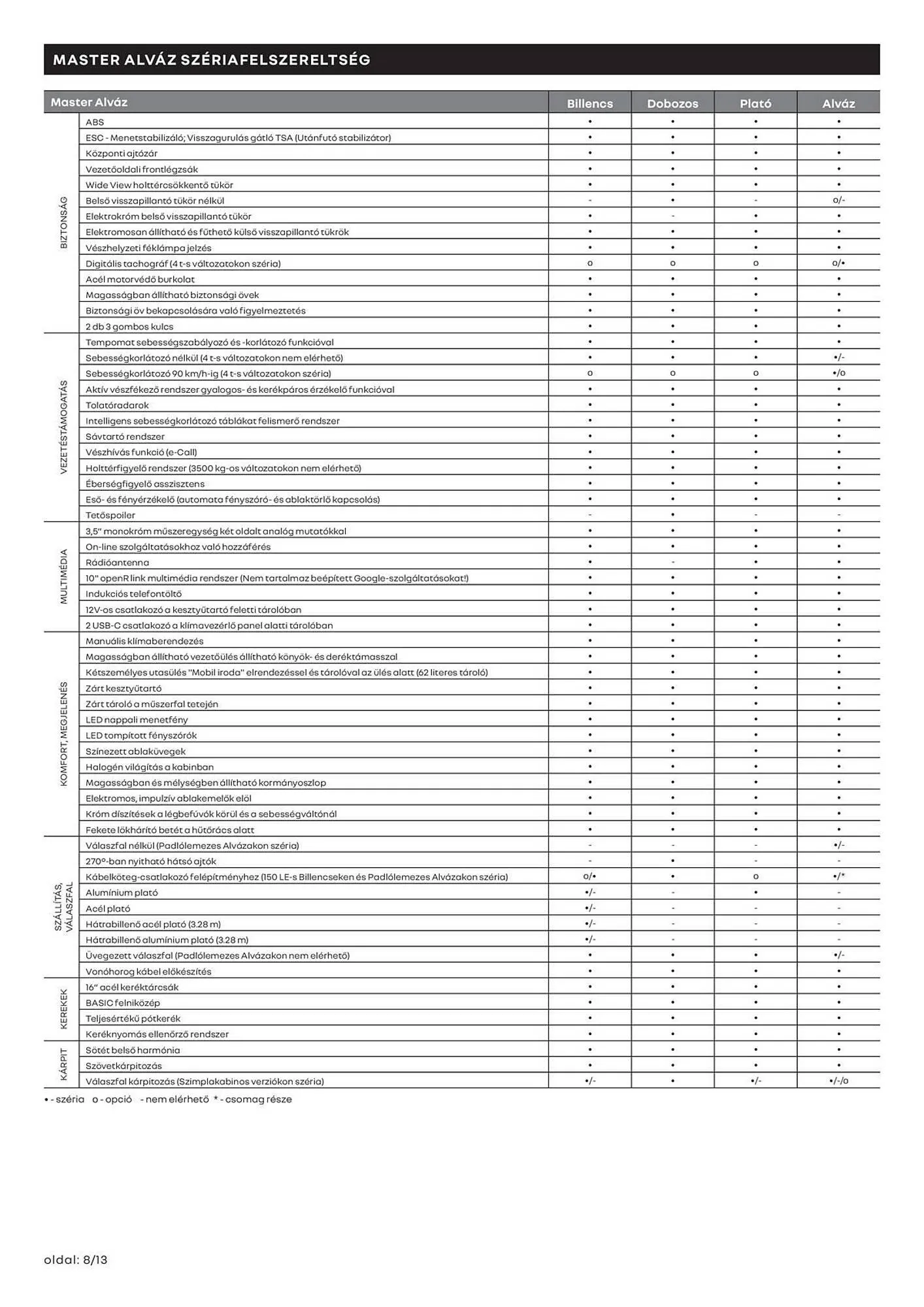 Katalógus Renault akciós újság március 11.-tól április 13.-ig 2025. - Oldal 8