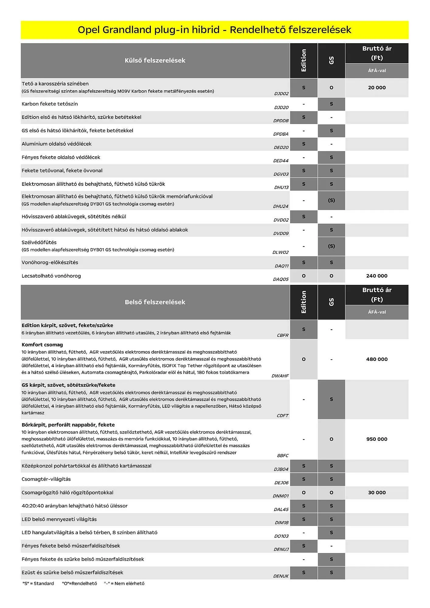 Katalógus Opel akciós újság január 6.-tól június 30.-ig 2025. - Oldal 3