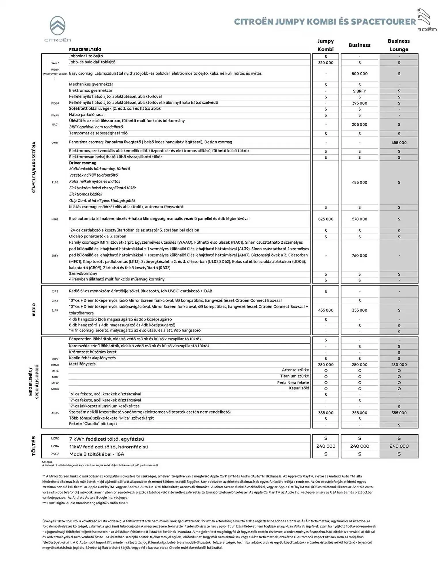 Katalógus Citroën akciós újság január 8.-tól június 30.-ig 2025. - Oldal 5