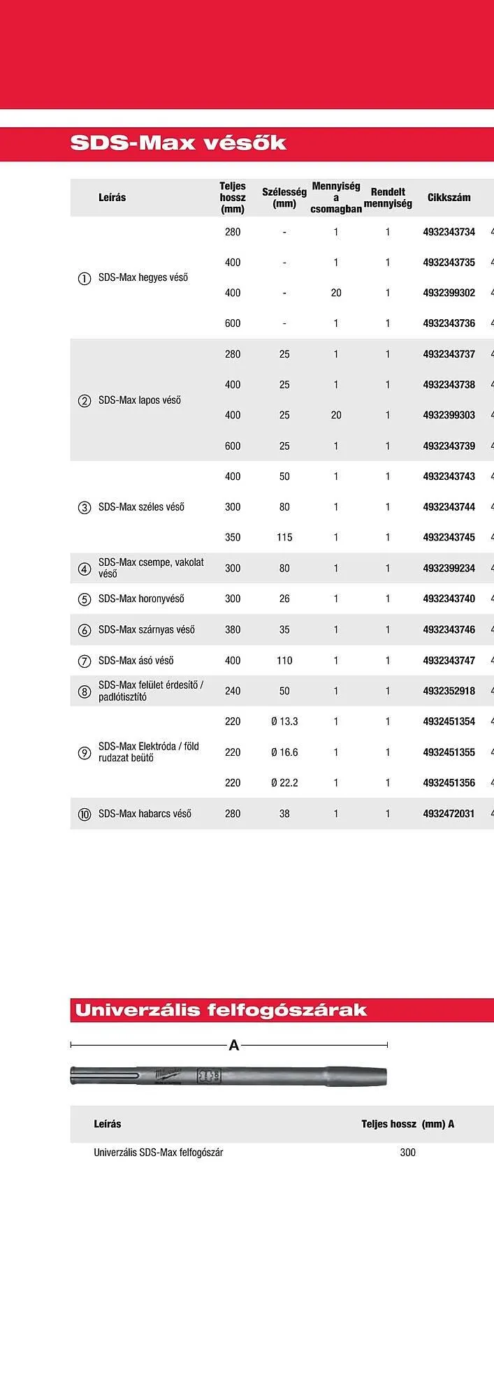 Katalógus Milwaukee akciós újság szeptember 16.-tól december 31.-ig 2025. - Oldal 60