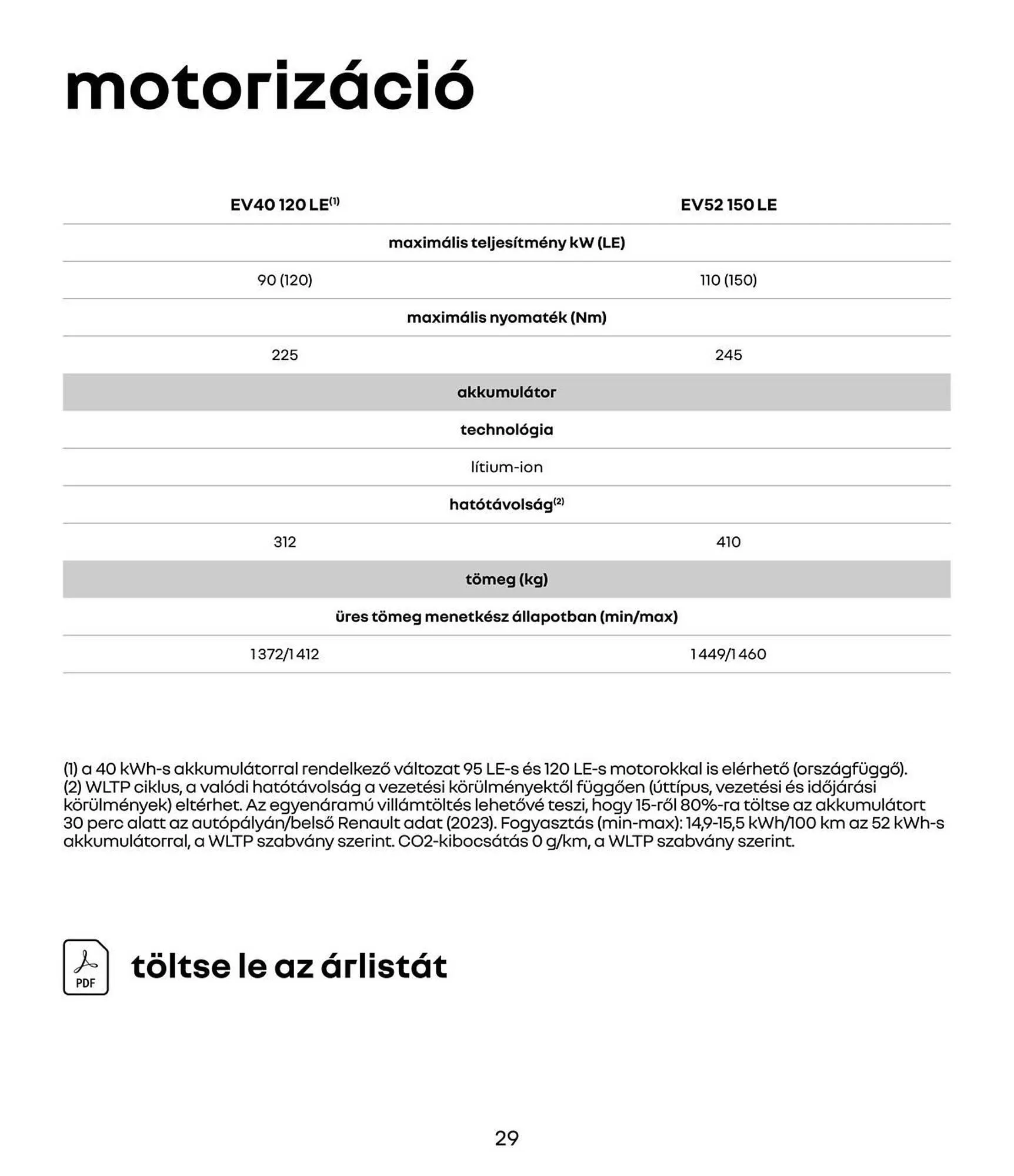 Katalógus Renault akciós újság március 11.-tól május 5.-ig 2025. - Oldal 29