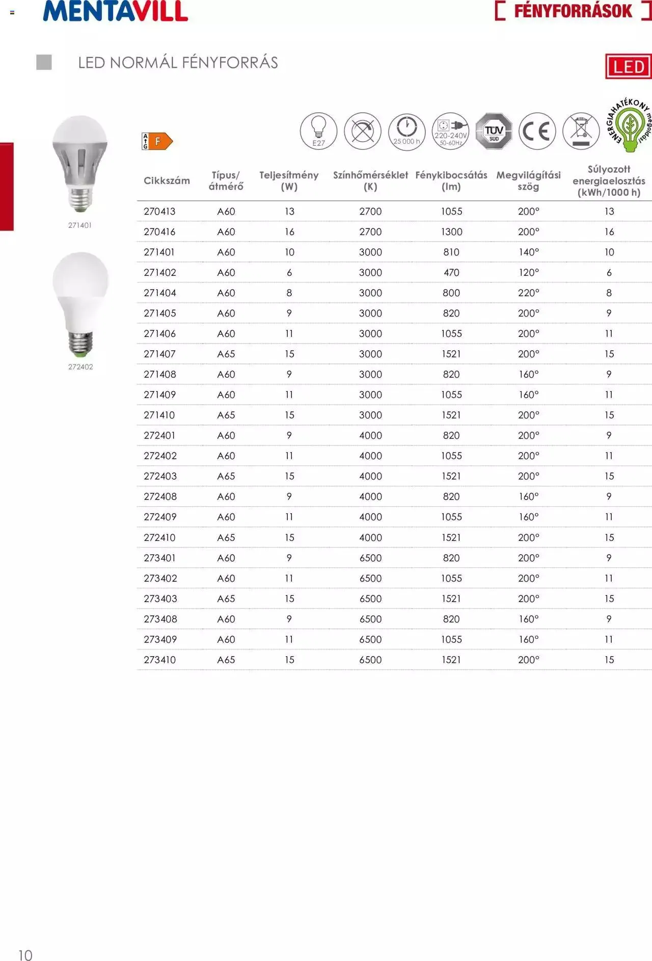 Katalógus Mentavill - Termékkatalógus 2022-2023 április 20.-tól december 31.-ig 2023. - Oldal 12