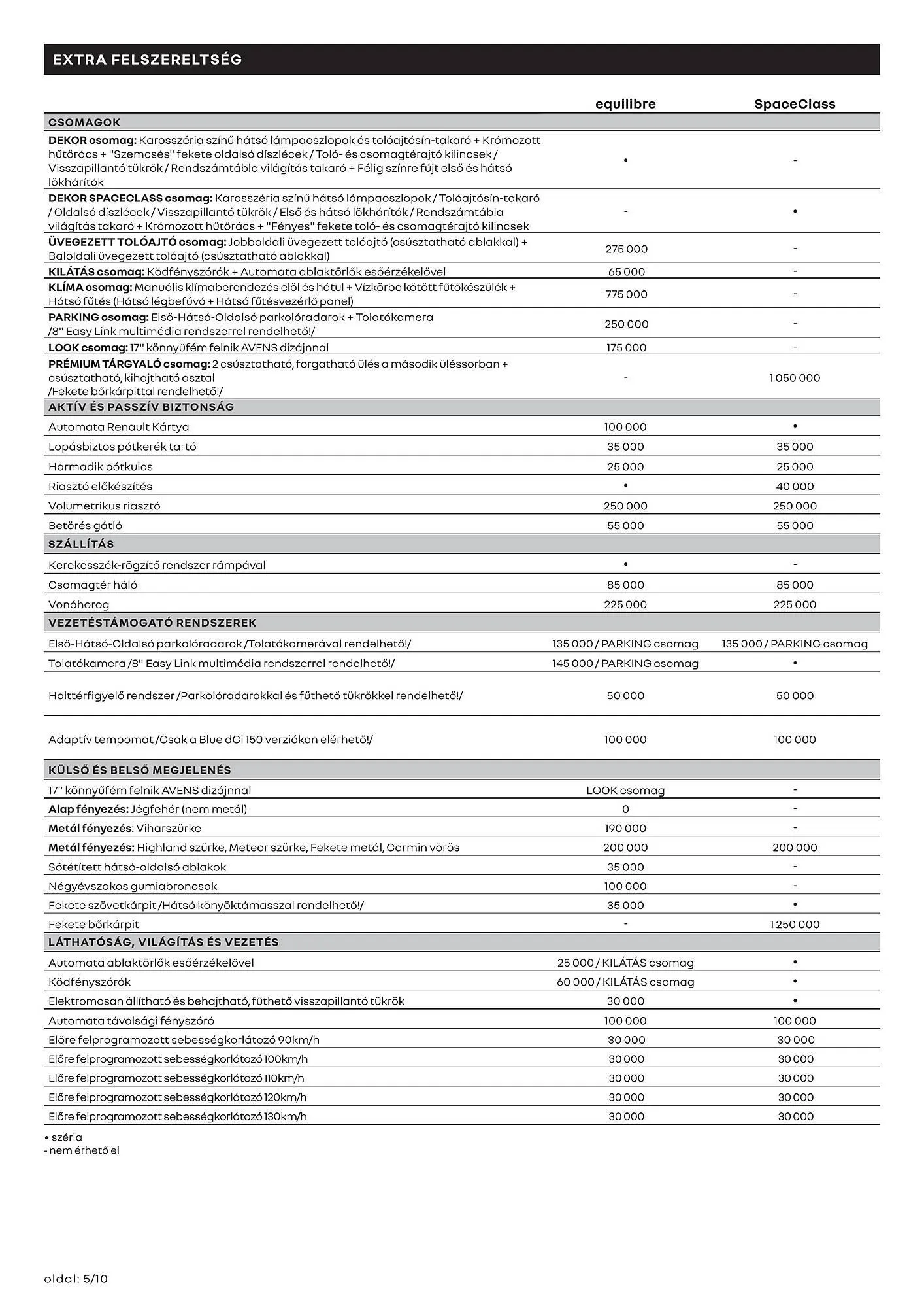 Katalógus Renault akciós újság január 6.-tól június 30.-ig 2025. - Oldal 5