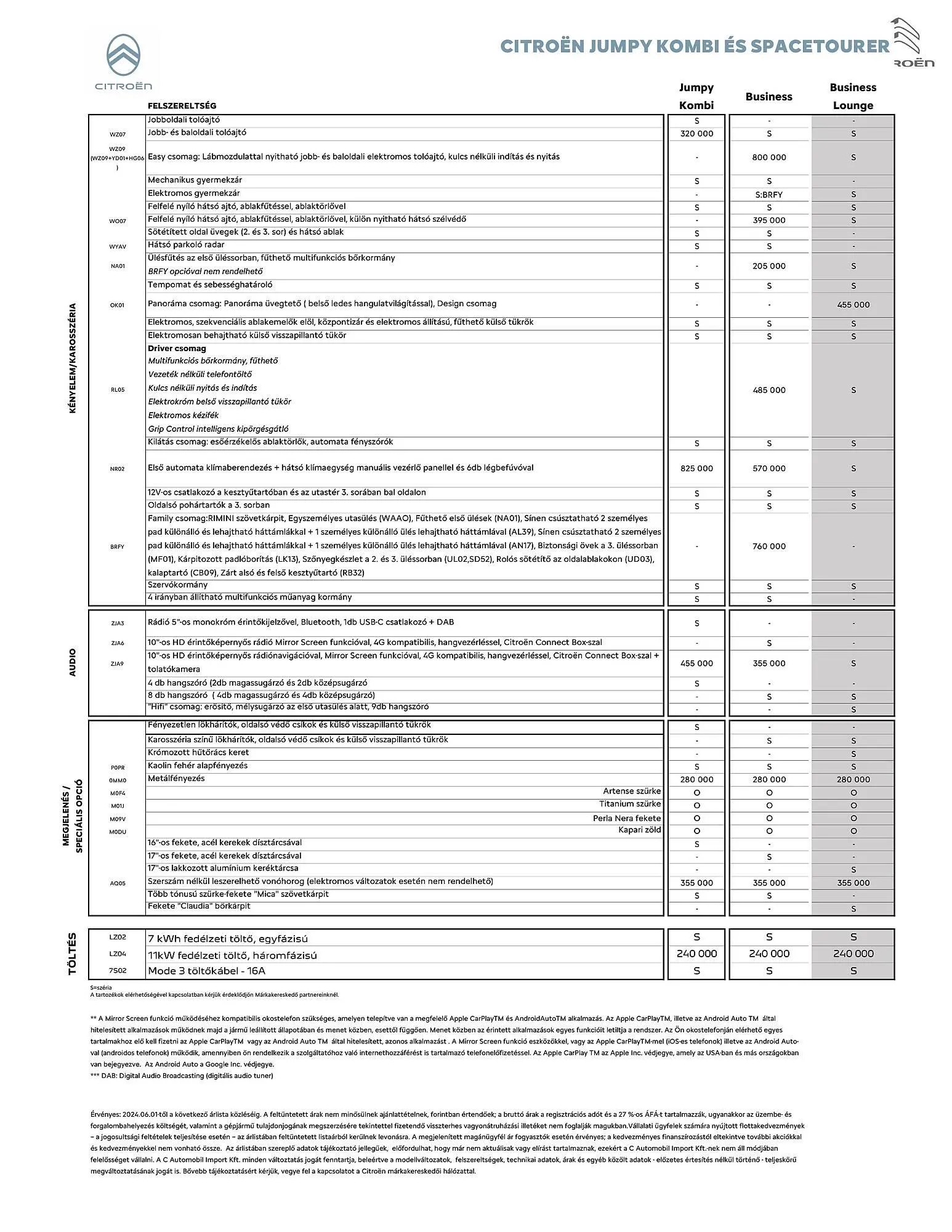 Katalógus Citroën eSpaceTourer akciós újság július 5.-tól december 31.-ig 2024. - Oldal 5