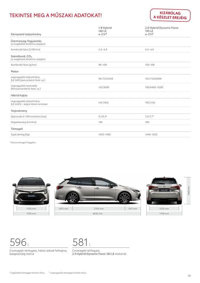 Katalógus Toyota Corolla TS MC23 augusztus 31.-tól augusztus 31.-ig 2025. - Oldal 10
