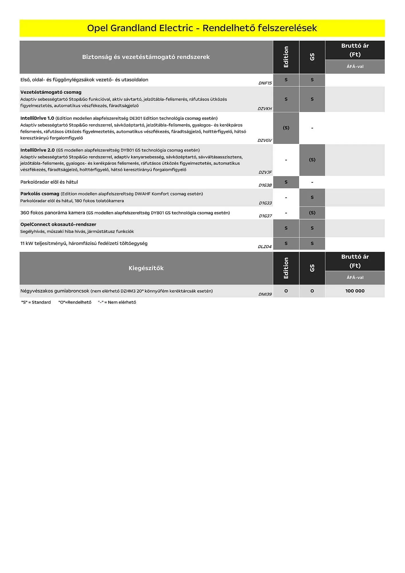 Katalógus Opel akciós újság január 6.-tól június 30.-ig 2025. - Oldal 5