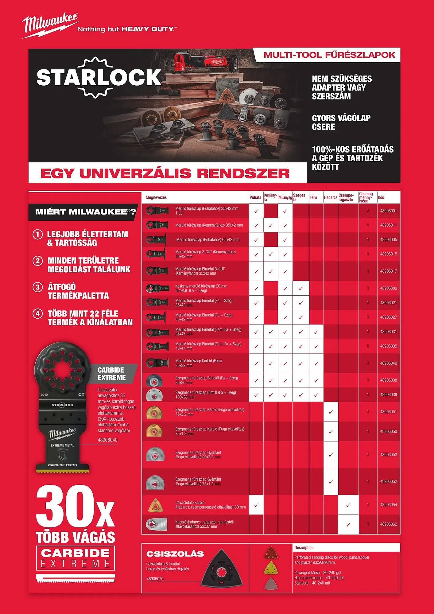 Katalógus Milwaukeetool akciós újság augusztus 14.-tól december 31.-ig 2024. - Oldal 138