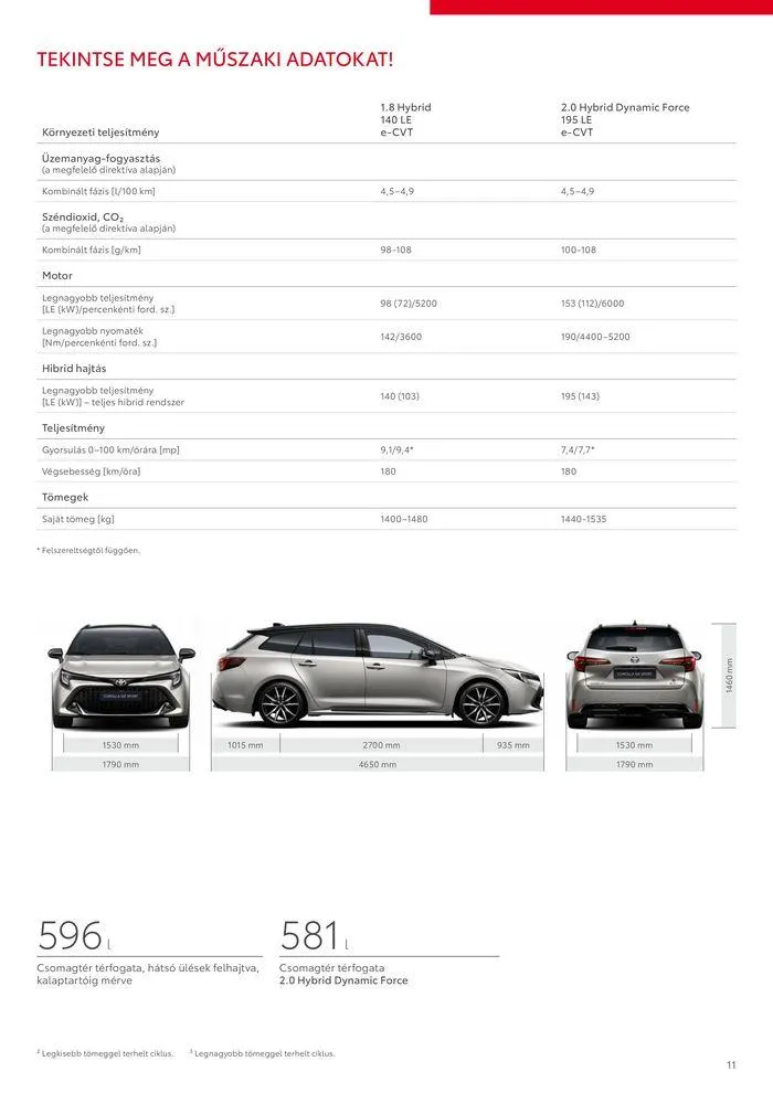 Katalógus Toyota Corolla TS MY24 szeptember 13.-tól szeptember 13.-ig 2025. - Oldal 11